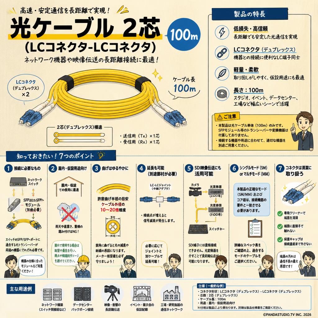 光ケーブル 2芯 (LCコネクタ-LCコネクタ) 100m FAQ（よくある質問と答え）