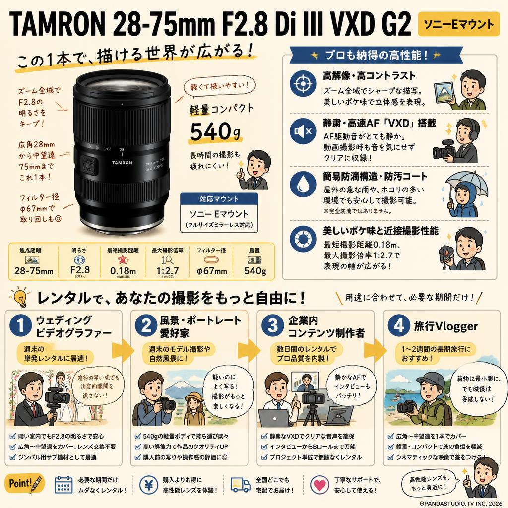 TAMRON 28-75mm F2.8 Di III VXD G2 ソニーE マウント おもな対象のお客様