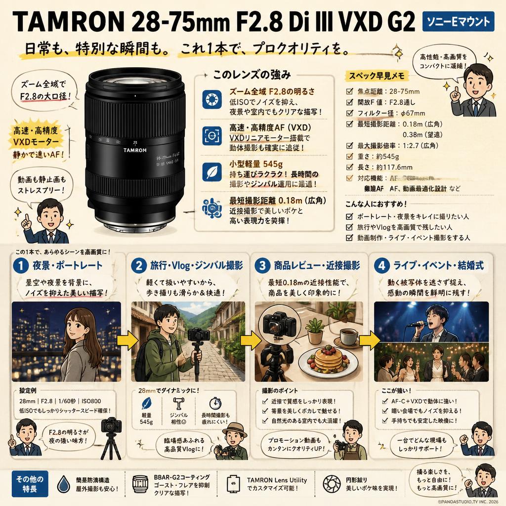 TAMRON 28-75mm F2.8 Di III VXD G2 ソニーE マウント 用途