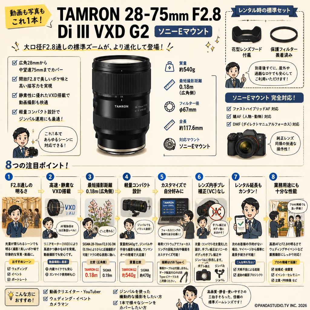 TAMRON 28-75mm F2.8 Di III VXD G2 ソニーE マウント FAQ（よくある質問と答え）
