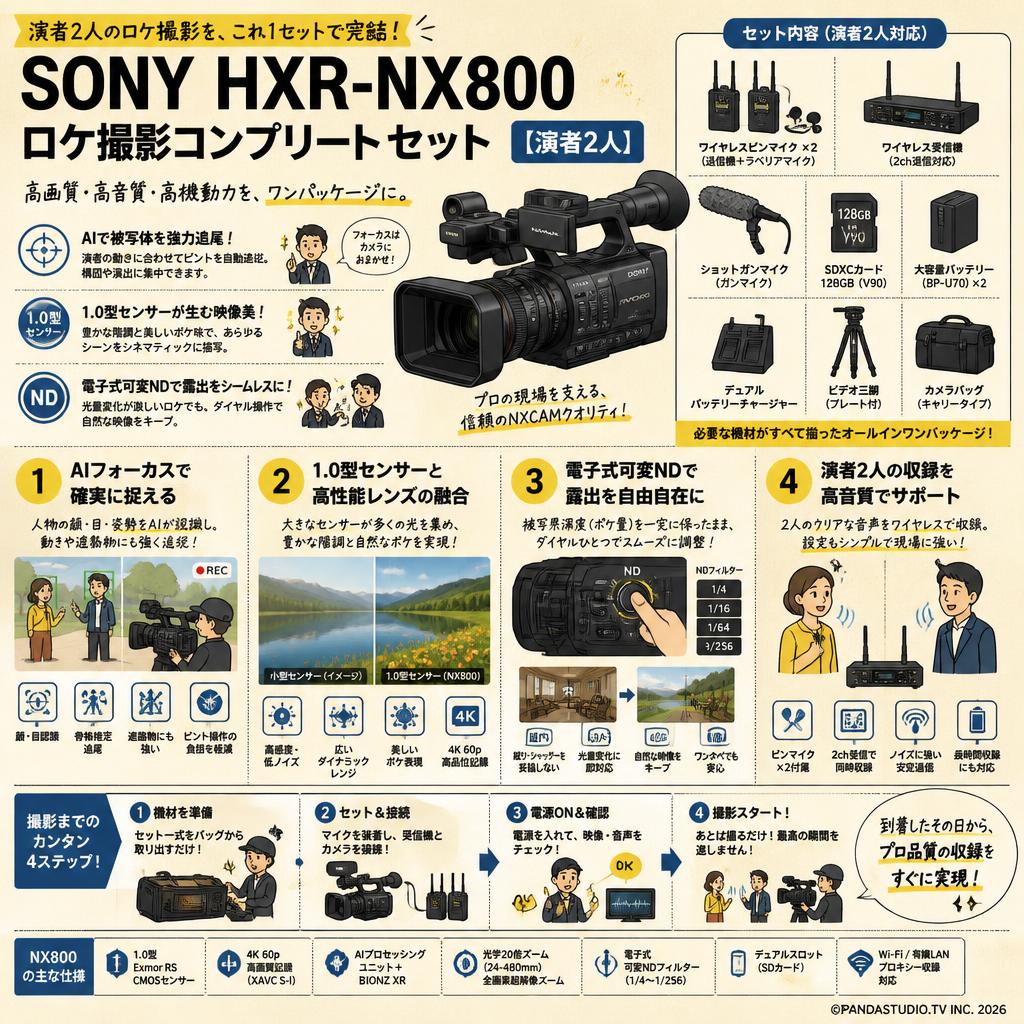 SONY HXR-NX800 ロケ撮影コンプリートセット【演者2人】 概要