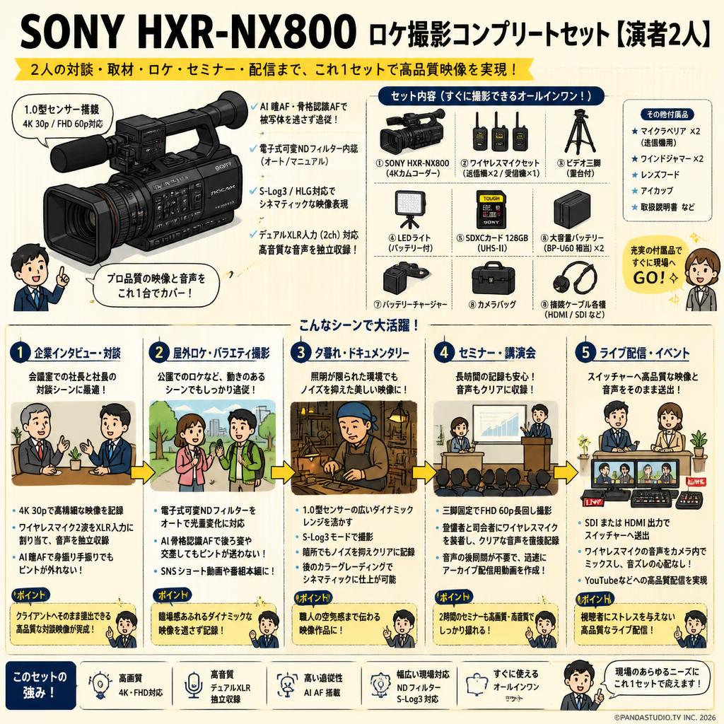 SONY HXR-NX800 ロケ撮影コンプリートセット【演者2人】 用途
