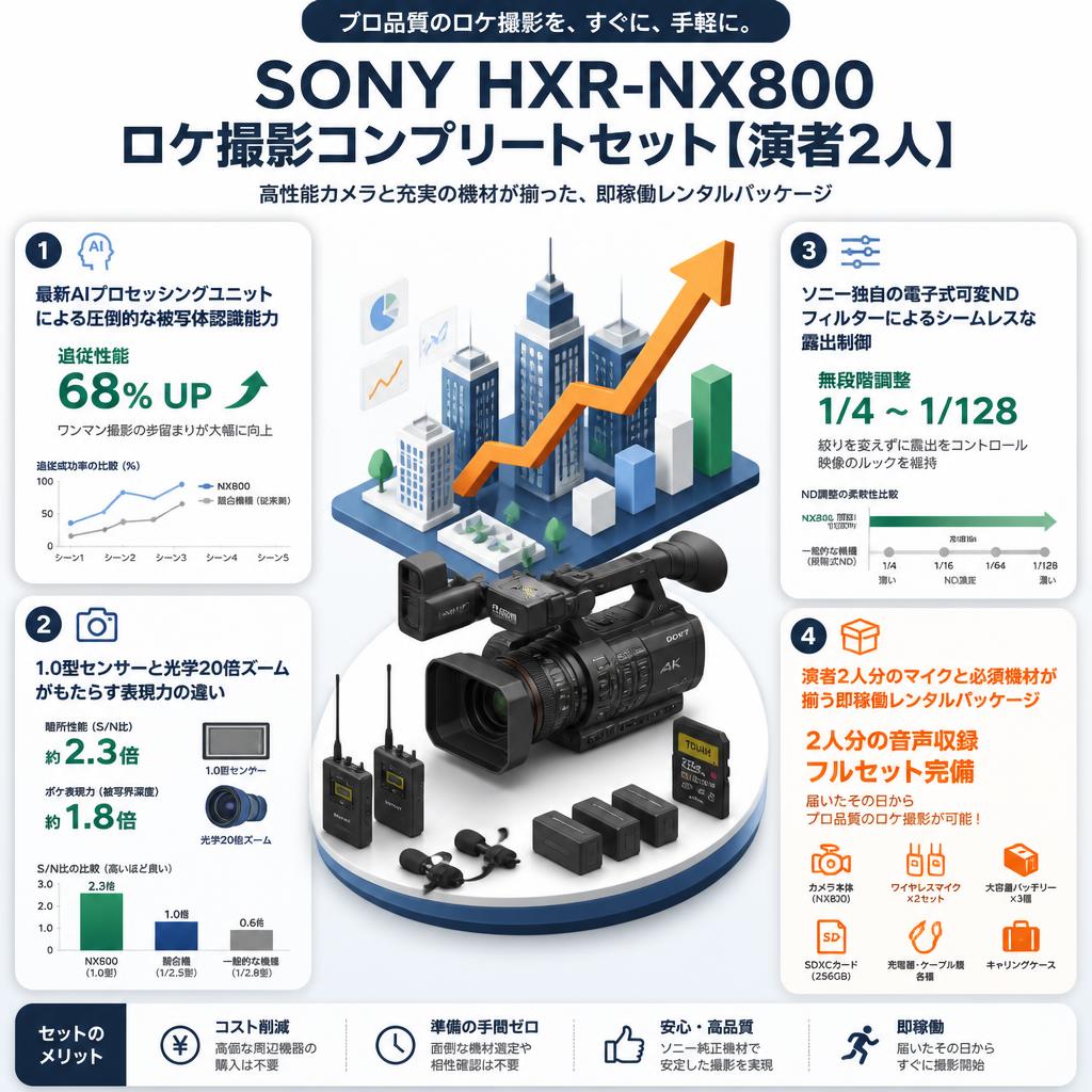 SONY HXR-NX800 ロケ撮影コンプリートセット【演者2人】 セールスポイント