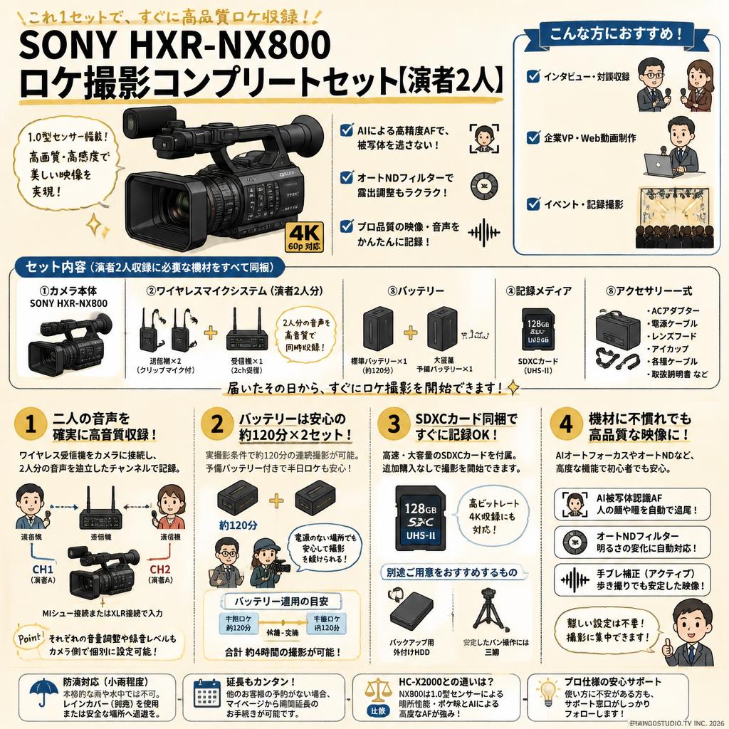 SONY HXR-NX800 ロケ撮影コンプリートセット【演者2人】 FAQ（よくある質問と答え）