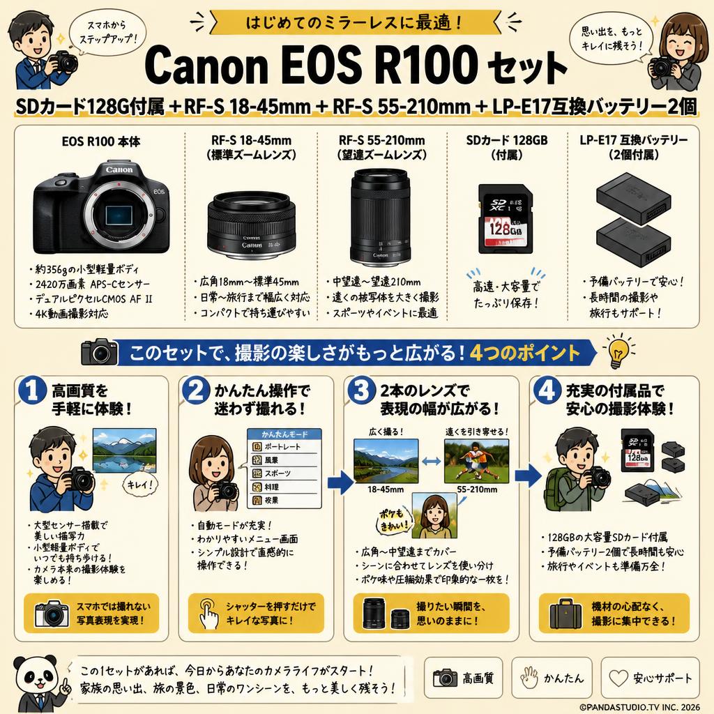 Canon EOS R100  SDカード128G付属 ＋RF-S 18-45mm ＋ RF-S 55-210mm ＋ LP-E17互換バッテリー2個 概要