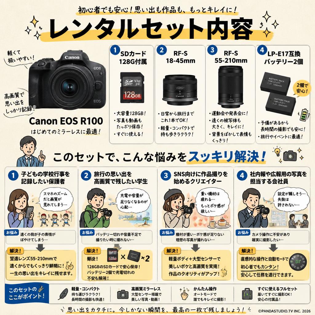 Canon EOS R100  SDカード128G付属 ＋RF-S 18-45mm ＋ RF-S 55-210mm ＋ LP-E17互換バッテリー2個 おもな対象のお客様