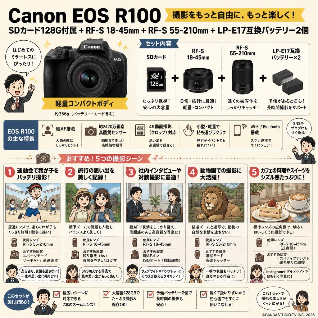 Canon EOS R100  SDカード128G付属 ＋RF-S 18-45mm ＋ RF-S 55-210mm ＋ LP-E17互換バッテリー2個 用途
