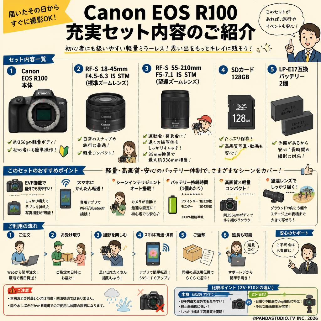 Canon EOS R100  SDカード128G付属 ＋RF-S 18-45mm ＋ RF-S 55-210mm ＋ LP-E17互換バッテリー2個 FAQ（よくある質問と答え）