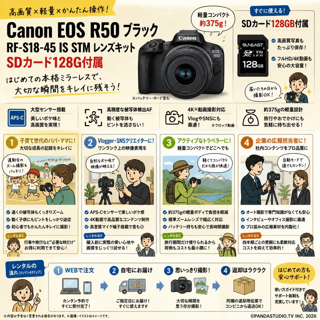 Canon EOS R50 ブラック RF-S18-45 IS STM レンズキット SDカード 128G付属 SDカード128G付属 おもな対象のお客様