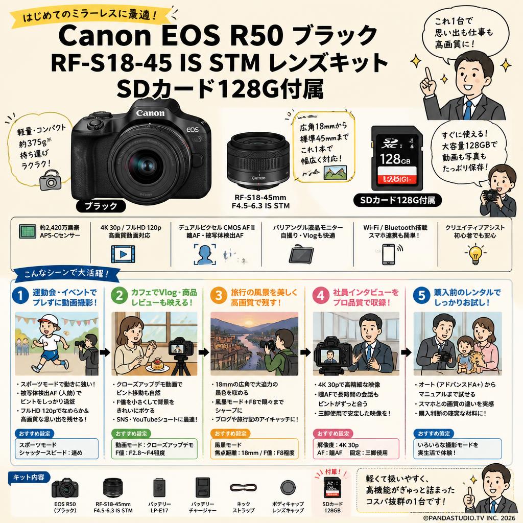 Canon EOS R50 ブラック RF-S18-45 IS STM レンズキット SDカード 128G付属 SDカード128G付属 用途