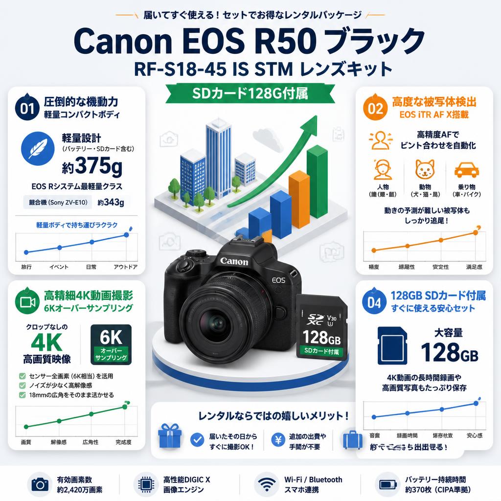 Canon EOS R50 ブラック RF-S18-45 IS STM レンズキット SDカード 128G付属 SDカード128G付属 セールスポイント