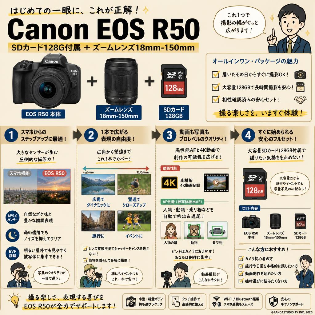 Canon EOS R50 SDカード128G付属 ＋ズームレンズ 18mm-150mm 概要