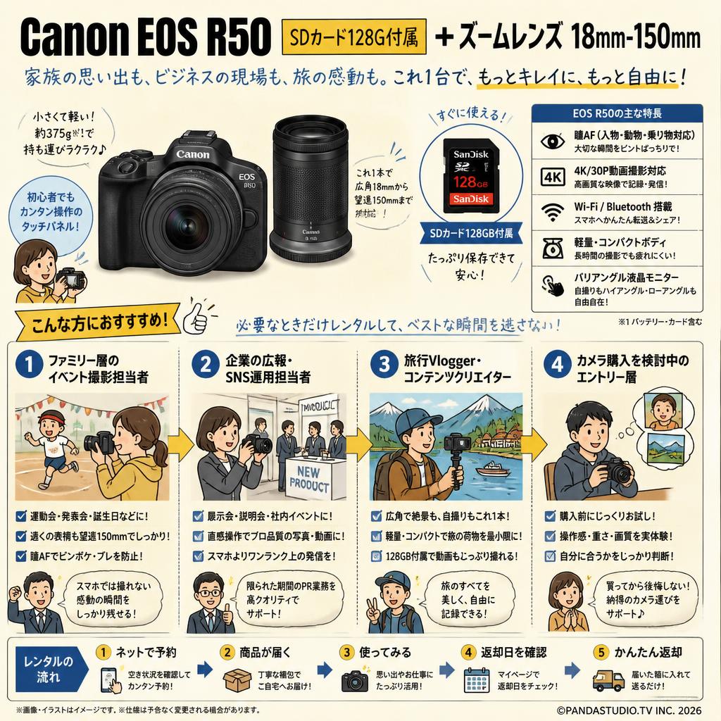 Canon EOS R50 SDカード128G付属 ＋ズームレンズ 18mm-150mm おもな対象のお客様