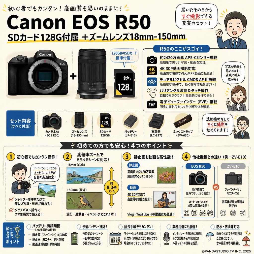 Canon EOS R50 SDカード128G付属 ＋ズームレンズ 18mm-150mm FAQ（よくある質問と答え）