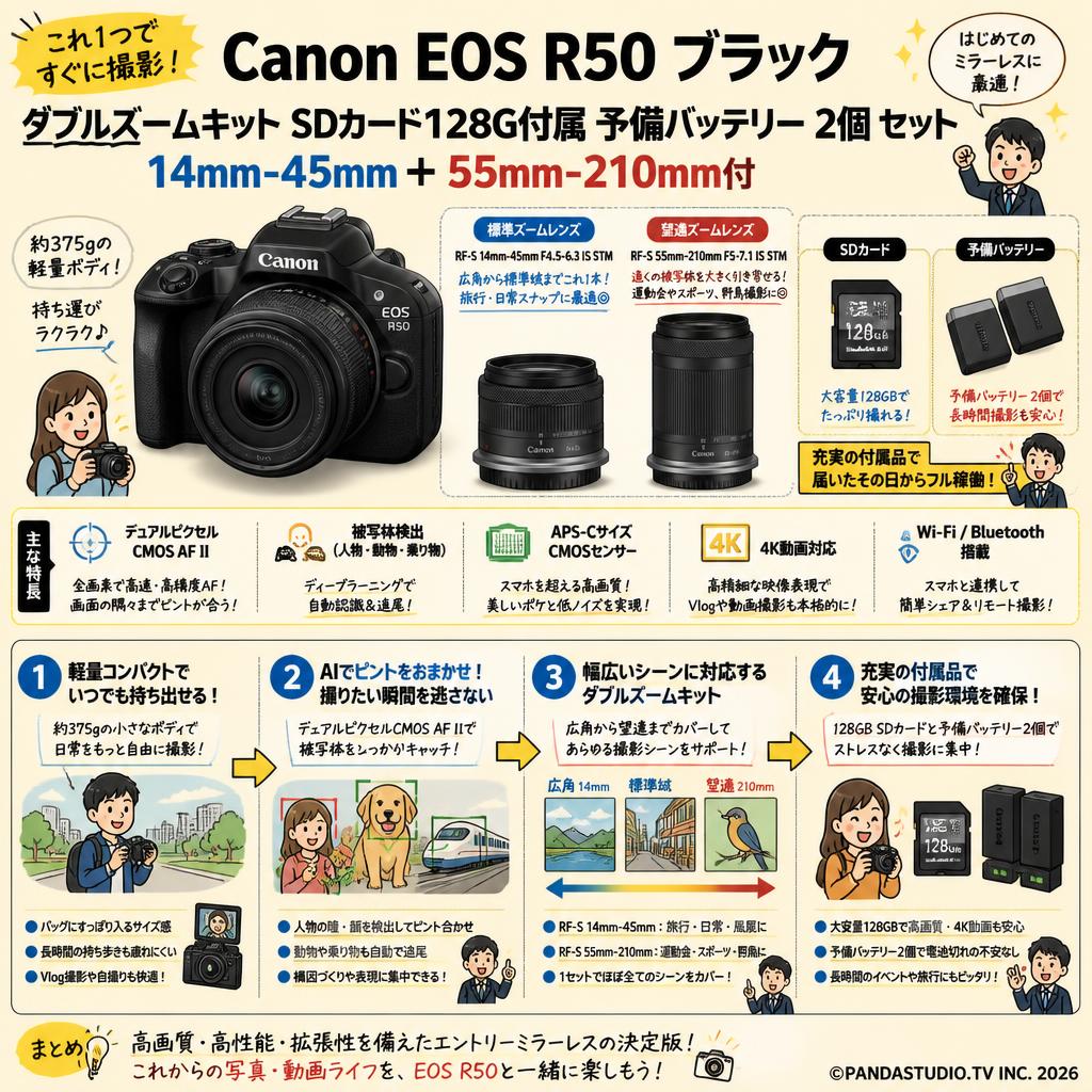 Canon EOS R50 ブラック ダブルズームキット SDカード128G付属 予備バッテリー 2個 セット 14mm-45mm＋ 55mm-210mm付 概要