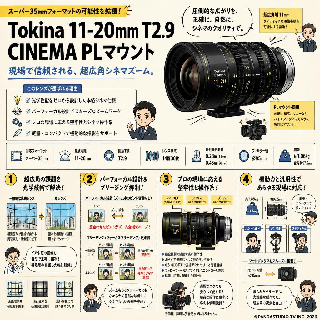 Tokina 11-20mm T2.9 CINEMA PLマウント 概要