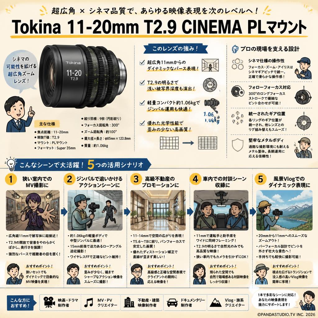 Tokina 11-20mm T2.9 CINEMA PLマウント 用途
