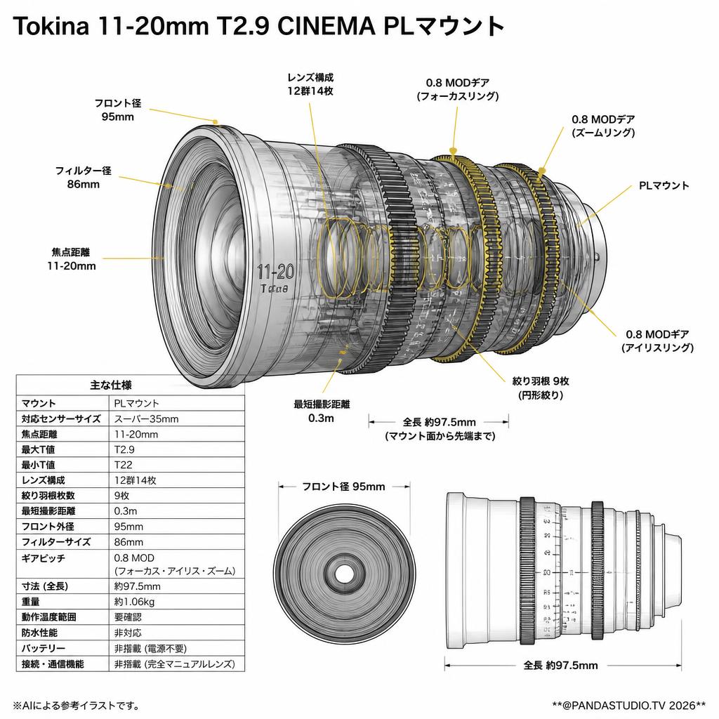 Tokina 11-20mm T2.9 CINEMA PLマウント スペック