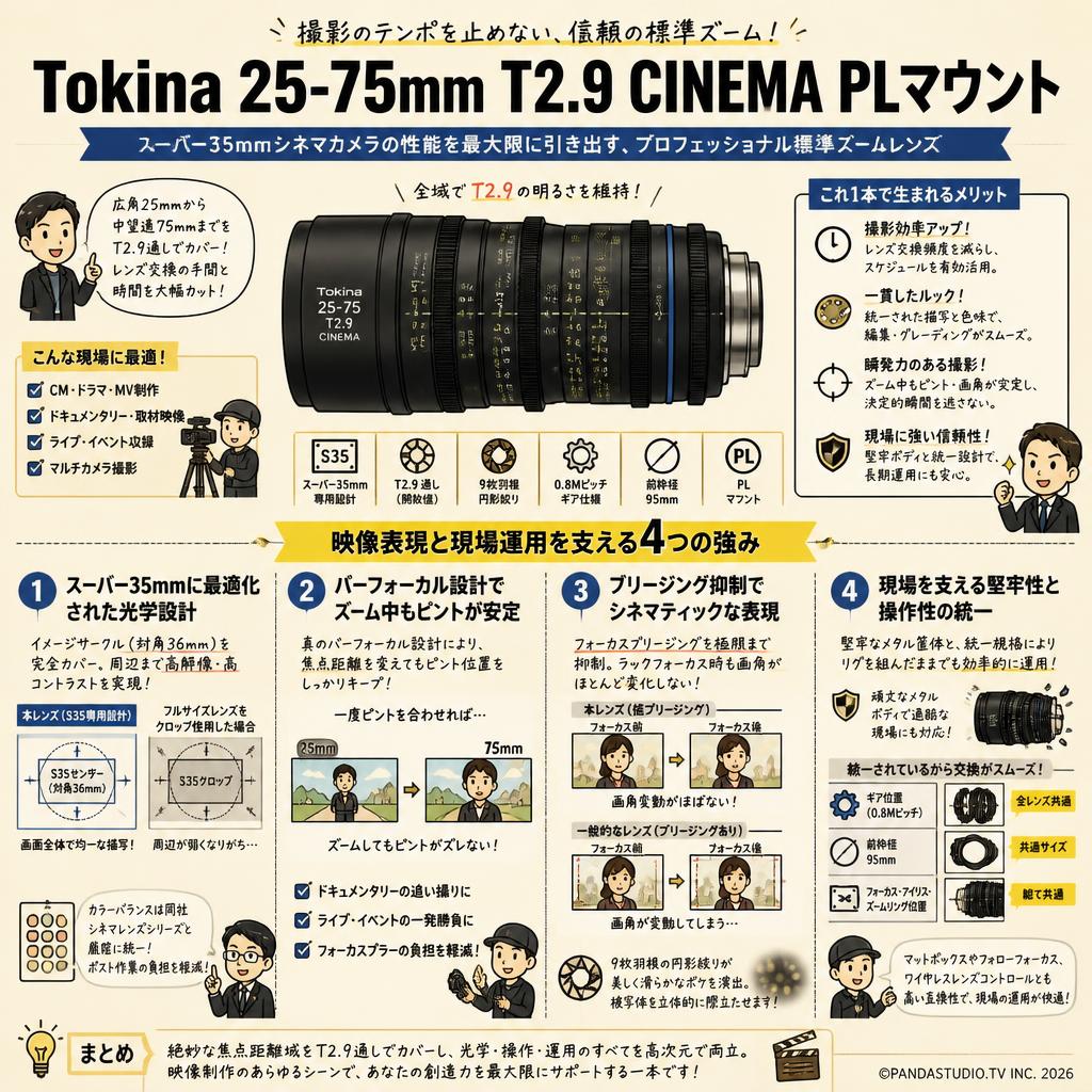 Tokina 25-75mm T2.9 CINEMA PLマウント 概要