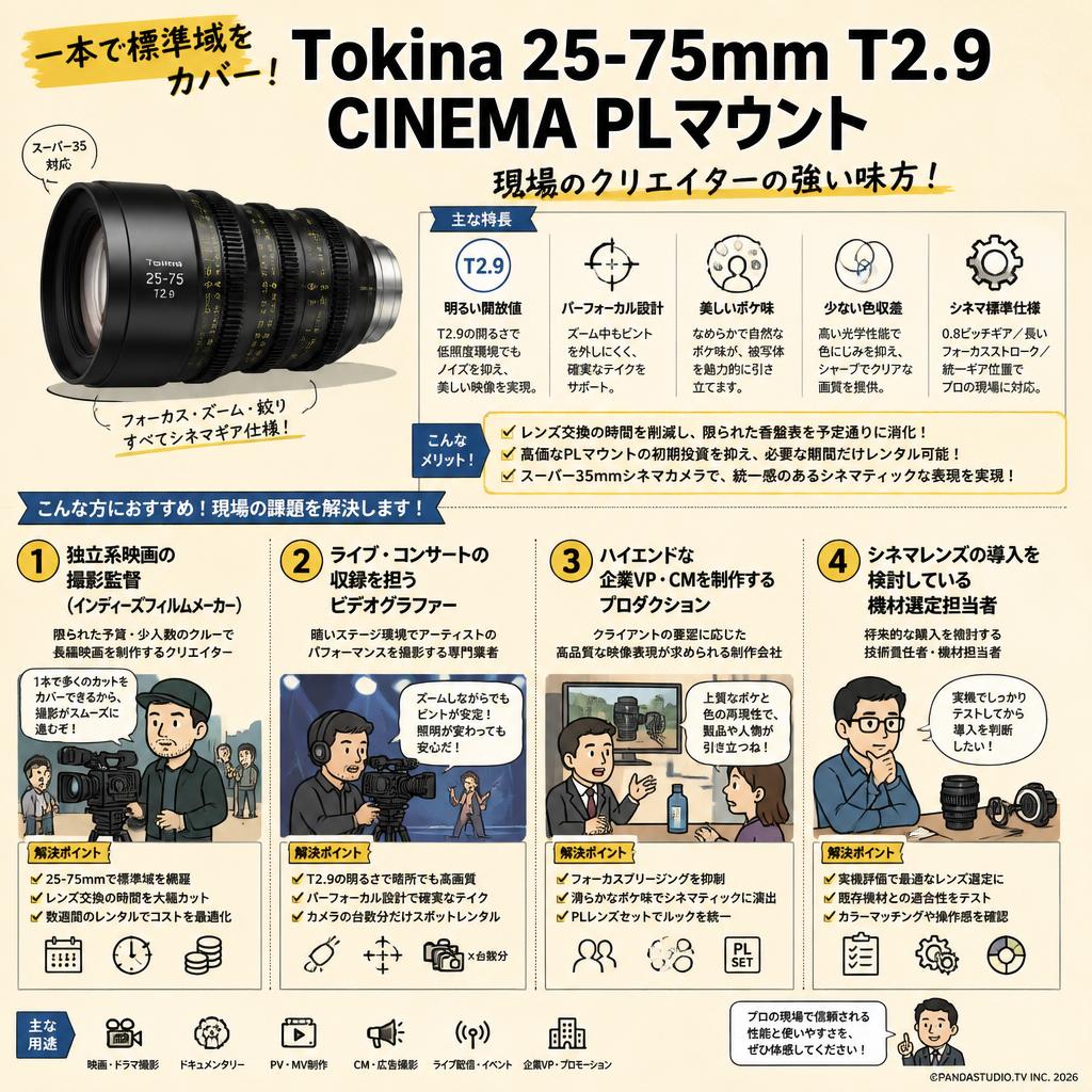 Tokina 25-75mm T2.9 CINEMA PLマウント おもな対象のお客様