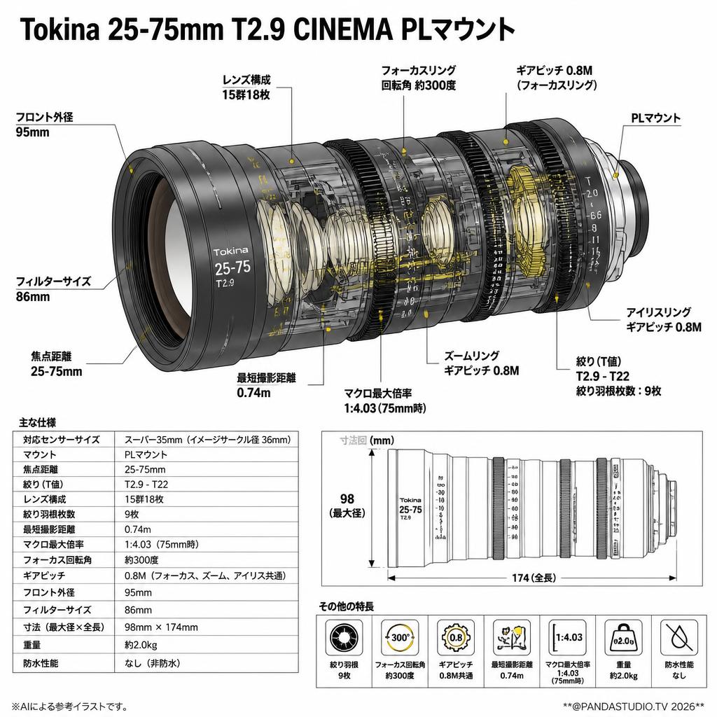 Tokina 25-75mm T2.9 CINEMA PLマウント スペック
