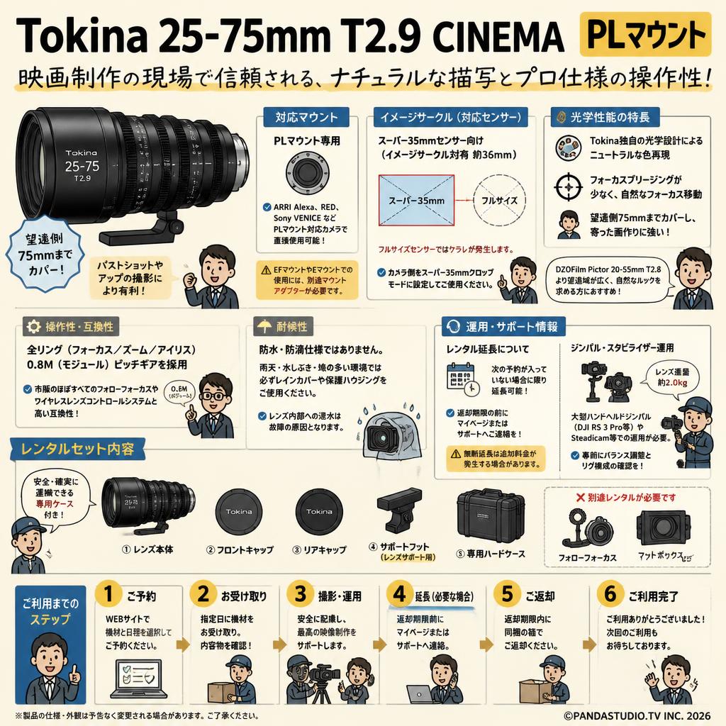 Tokina 25-75mm T2.9 CINEMA PLマウント FAQ（よくある質問と答え）
