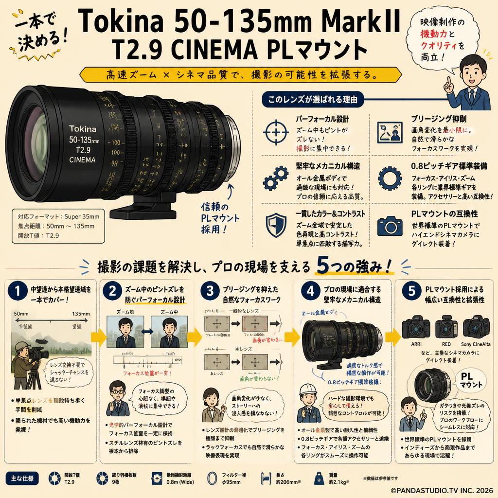 Tokina 50-135mm MarkII T2.9 CINEMA PLマウント 概要