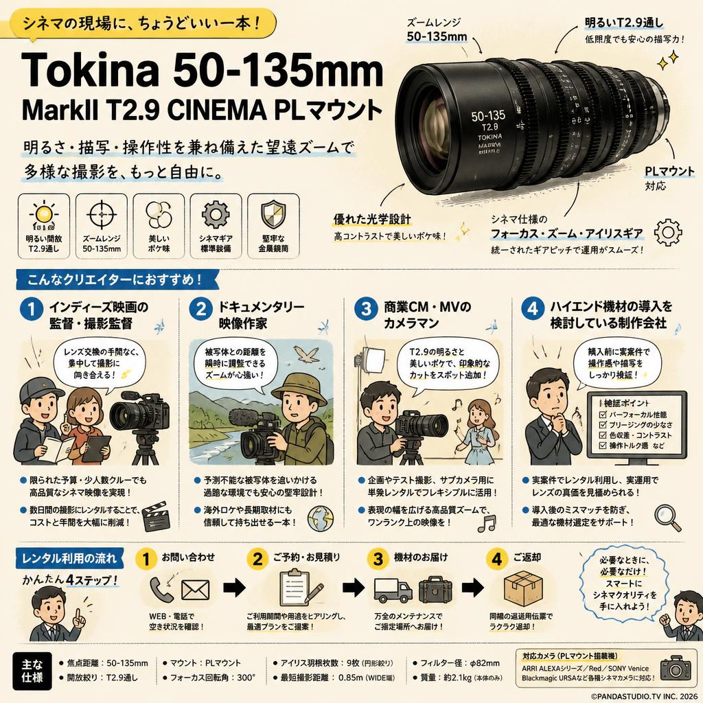 Tokina 50-135mm MarkII T2.9 CINEMA PLマウント おもな対象のお客様