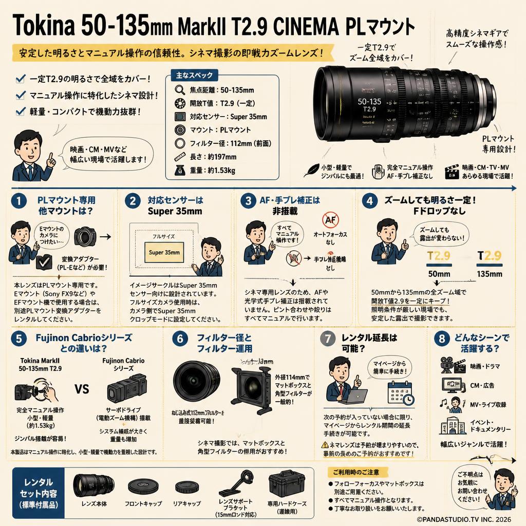 Tokina 50-135mm MarkII T2.9 CINEMA PLマウント FAQ（よくある質問と答え）