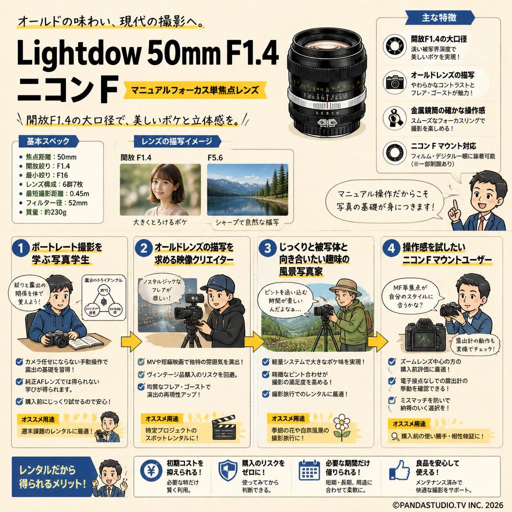 Lightdow 50mm F1.4   ニコン F おもな対象のお客様