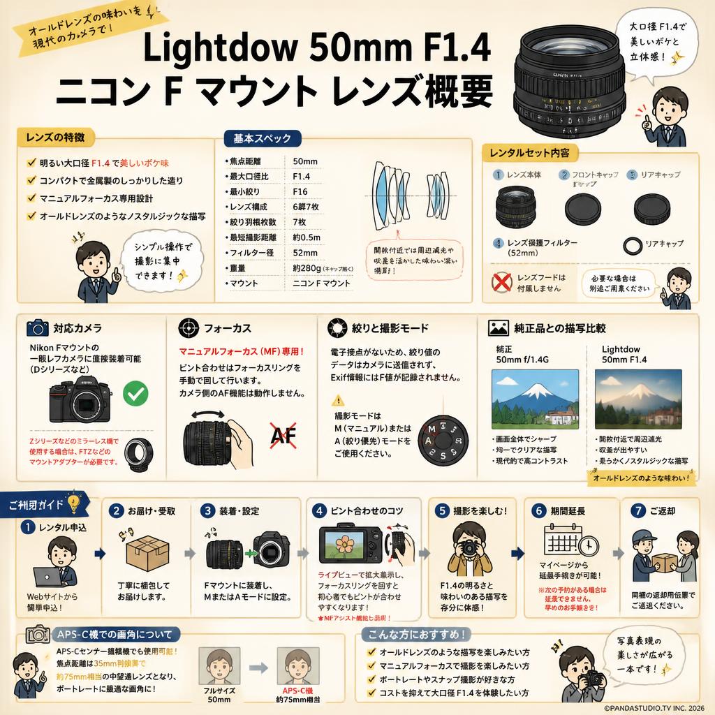 Lightdow 50mm F1.4   ニコン F FAQ（よくある質問と答え）