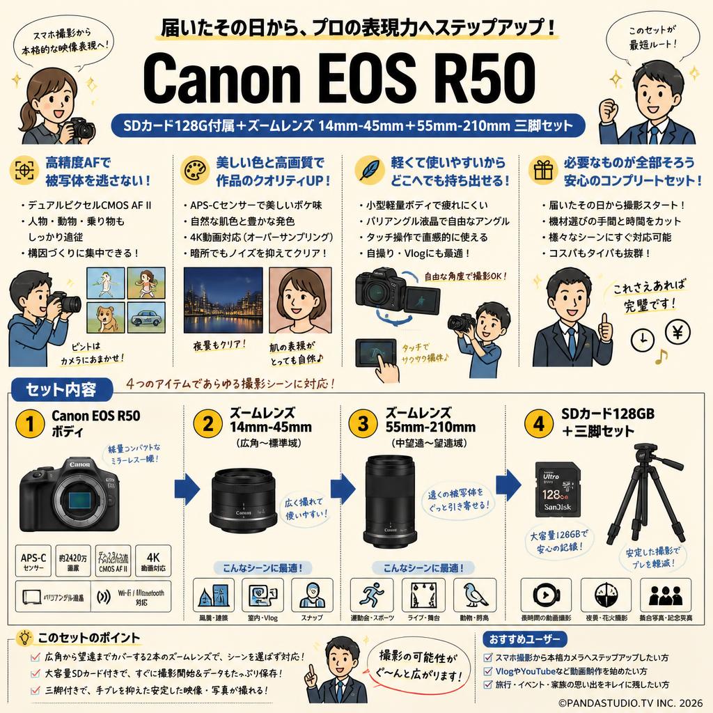 Canon EOS R50 SDカード128G付属 ＋ズームレンズ 14mm-45mm＋ 55mm-210mm 三脚セット 概要
