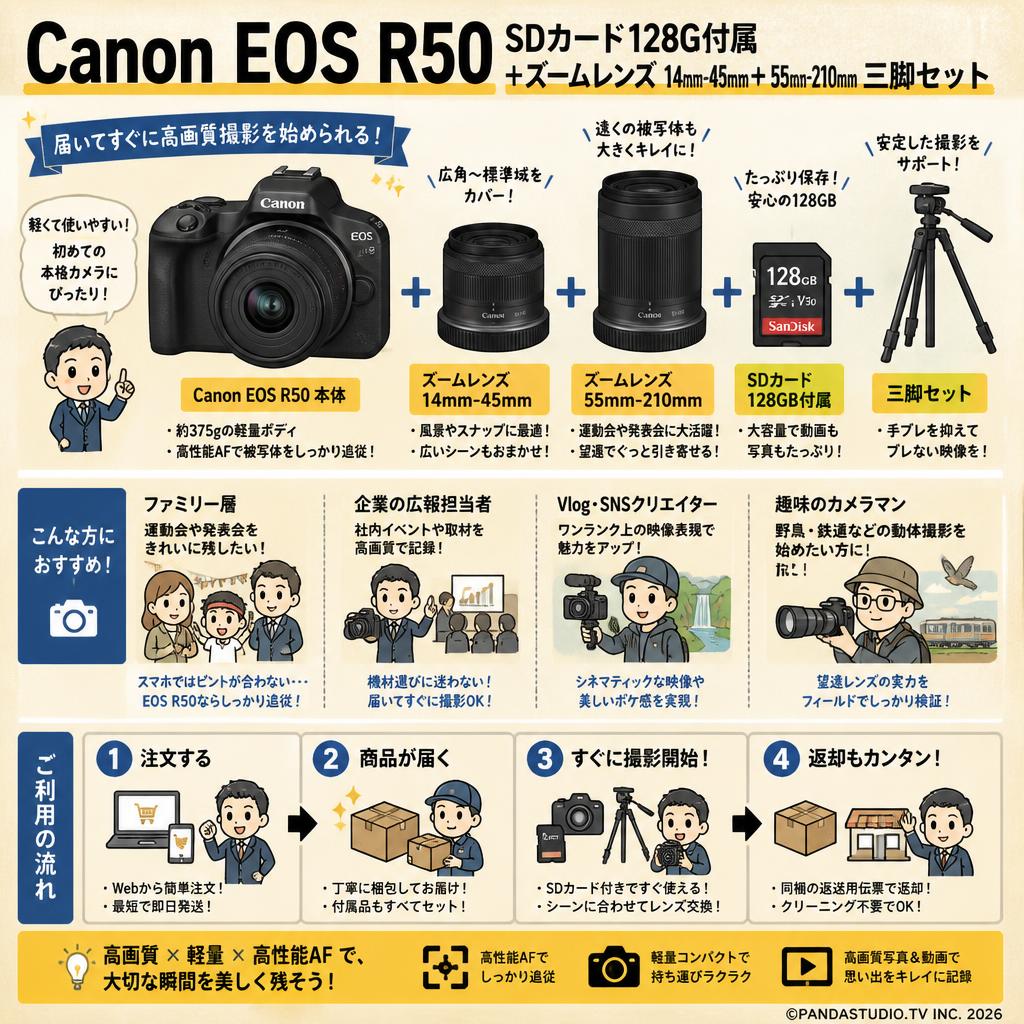 Canon EOS R50 SDカード128G付属 ＋ズームレンズ 14mm-45mm＋ 55mm-210mm 三脚セット おもな対象のお客様