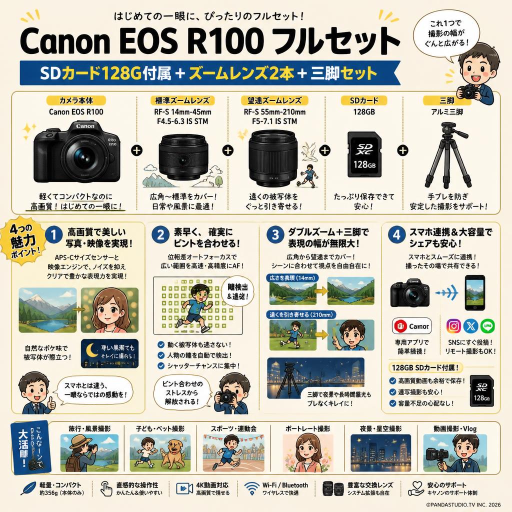 Canon EOS R100 SDカード128G付属  ＋ズームレンズ 14mm-45mm＋55mm-210mm＋三脚セット 概要