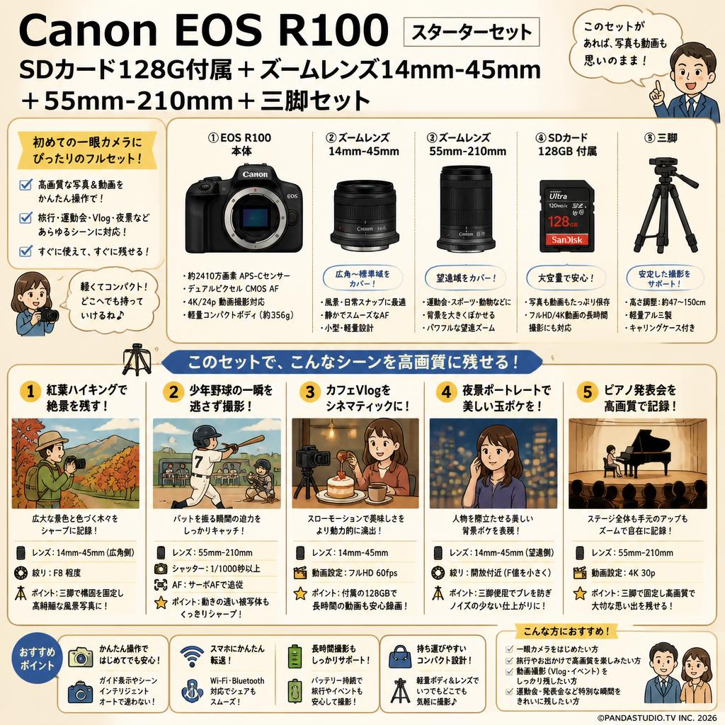 Canon EOS R100 SDカード128G付属  ＋ズームレンズ 14mm-45mm＋55mm-210mm＋三脚セット 用途