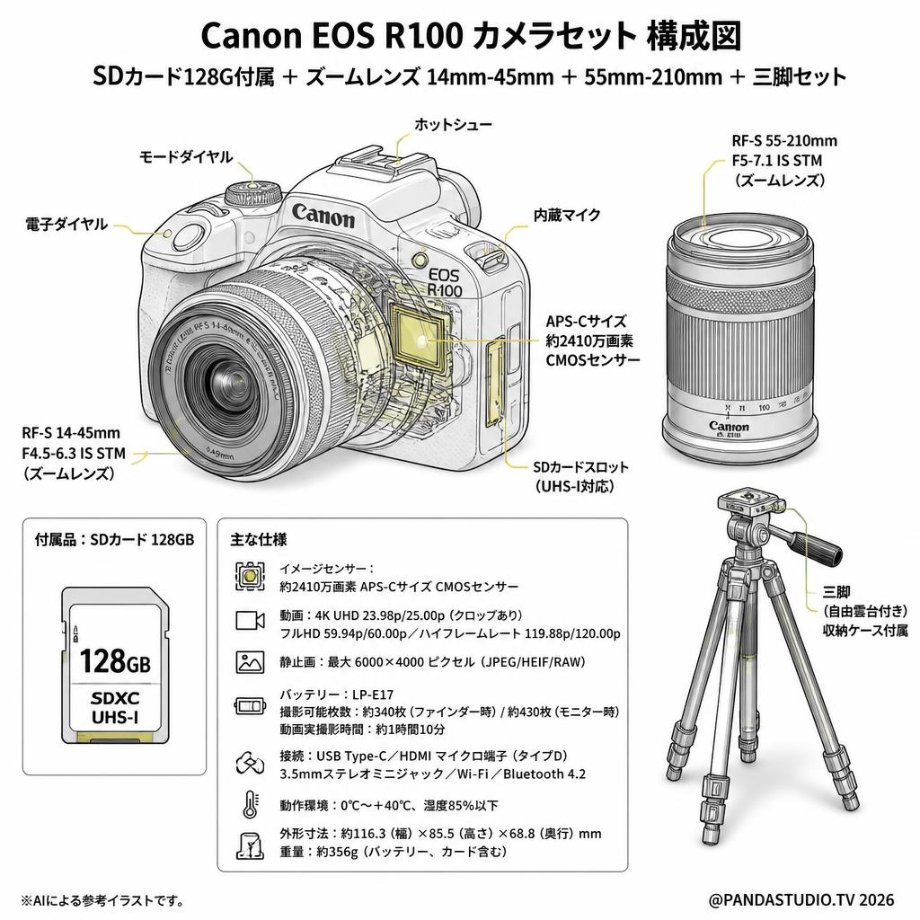 Canon EOS R100 SDカード128G付属  ＋ズームレンズ 14mm-45mm＋55mm-210mm＋三脚セット スペック