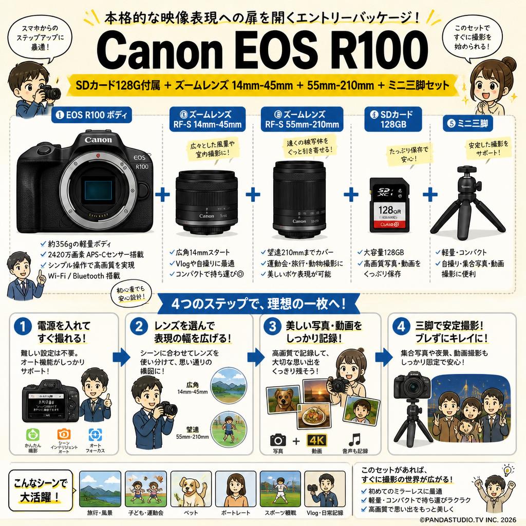 Canon EOS R100  SDカード128G付属 ＋ズームレンズ 14mm-45mm＋55mm-210mm＋ミニ三脚セット 概要
