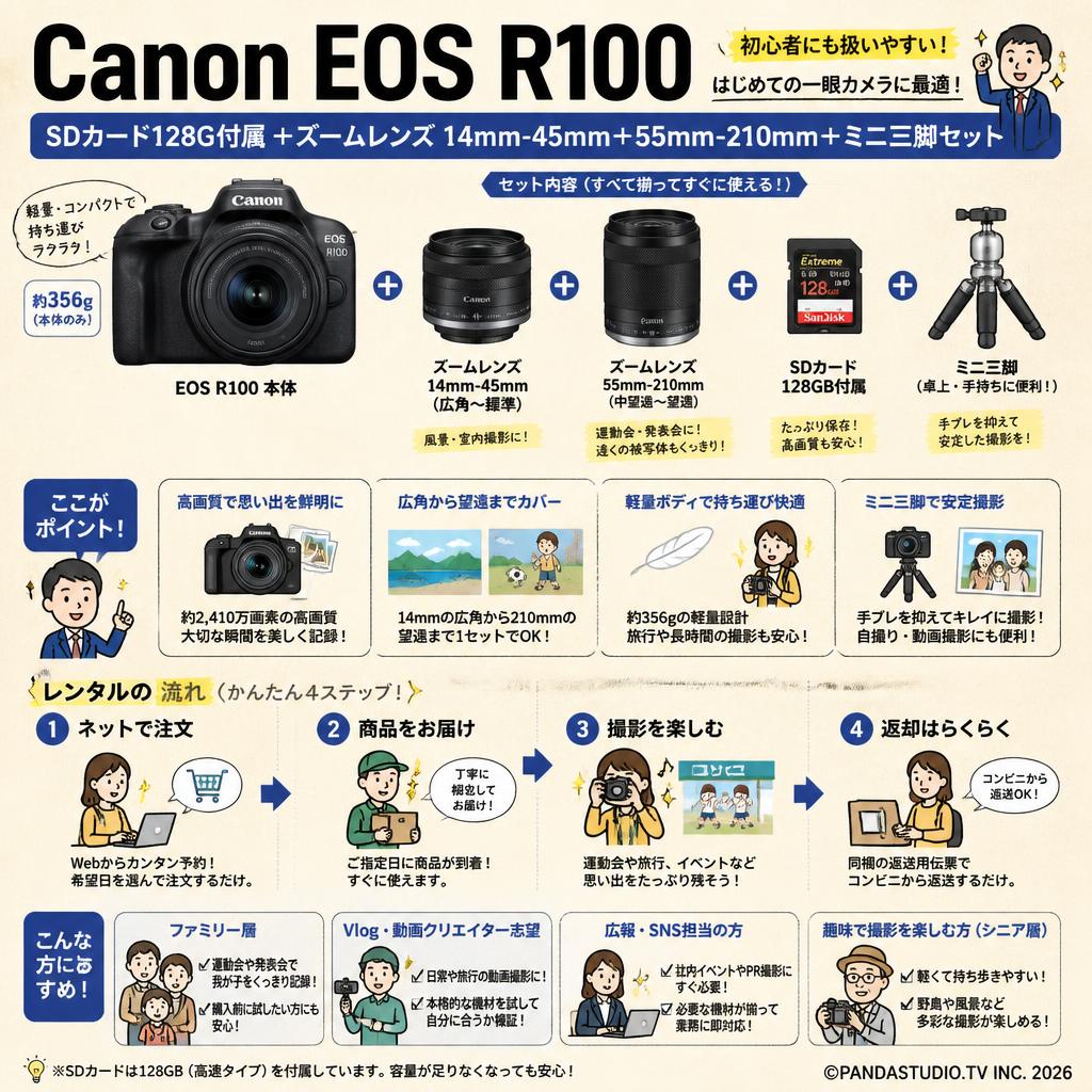 Canon EOS R100  SDカード128G付属 ＋ズームレンズ 14mm-45mm＋55mm-210mm＋ミニ三脚セット おもな対象のお客様