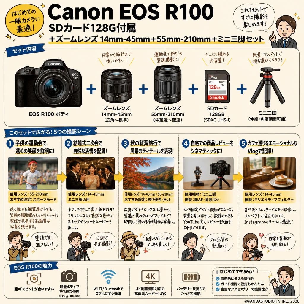 Canon EOS R100  SDカード128G付属 ＋ズームレンズ 14mm-45mm＋55mm-210mm＋ミニ三脚セット 用途