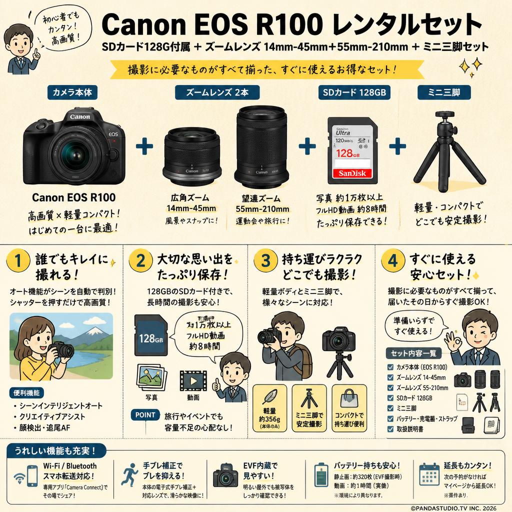 Canon EOS R100  SDカード128G付属 ＋ズームレンズ 14mm-45mm＋55mm-210mm＋ミニ三脚セット FAQ（よくある質問と答え）