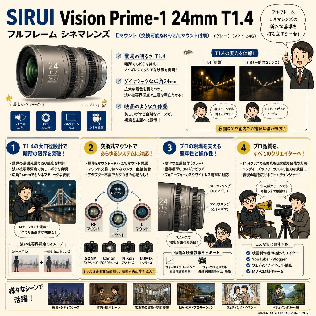 SIRUI Vision Prime-1 24mm T1.4 フルフレーム シネマレンズ Eマウント(交換可能なRF/Z/Lマウント付属（グレー）（VP-1-24G） 概要