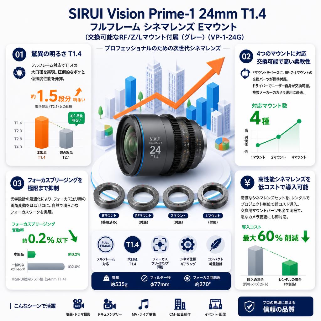 SIRUI Vision Prime-1 24mm T1.4 フルフレーム シネマレンズ Eマウント(交換可能なRF/Z/Lマウント付属（グレー）（VP-1-24G） セールスポイント