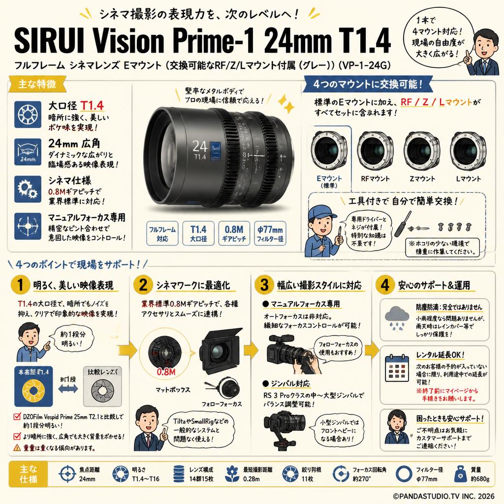 SIRUI Vision Prime-1 24mm T1.4 フルフレーム シネマレンズ Eマウント(交換可能なRF/Z/Lマウント付属（グレー）（VP-1-24G） FAQ（よくある質問と答え）