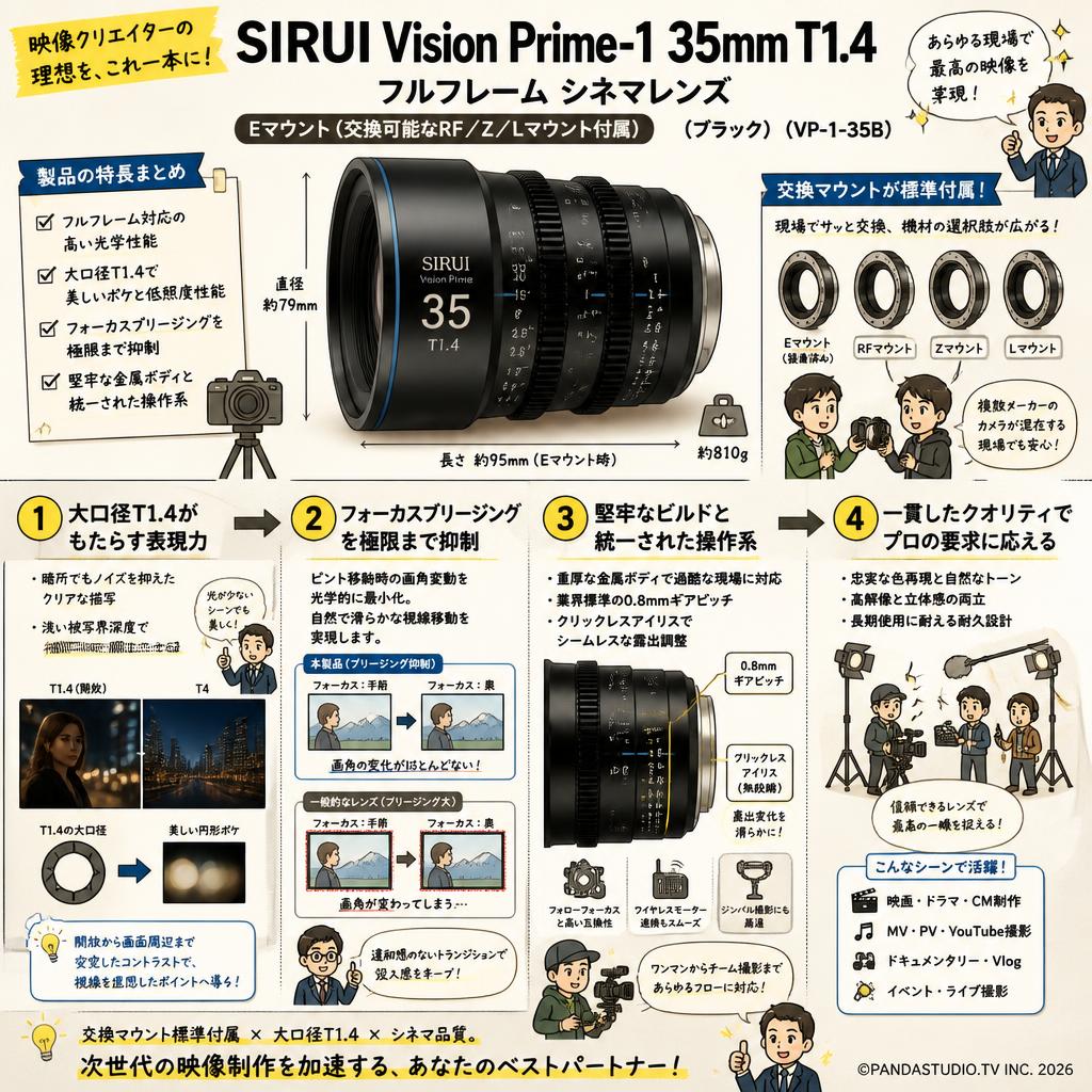 SIRUI Vision Prime-1 35mm T1.4 フルフレーム シネマレンズ Eマウント(交換可能なRF/Z/Lマウント付属）（ブラック）（VP-1-35B） 概要