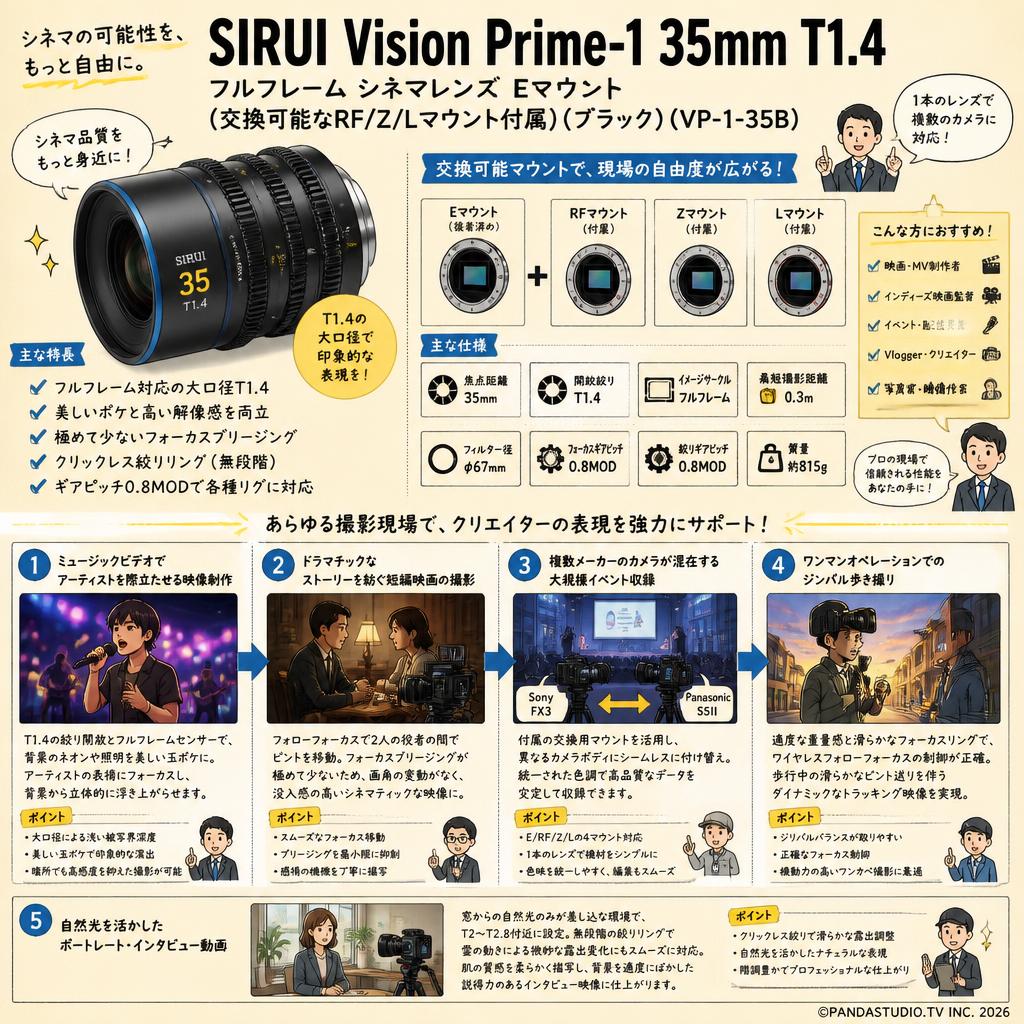 SIRUI Vision Prime-1 35mm T1.4 フルフレーム シネマレンズ Eマウント(交換可能なRF/Z/Lマウント付属）（ブラック）（VP-1-35B） 用途