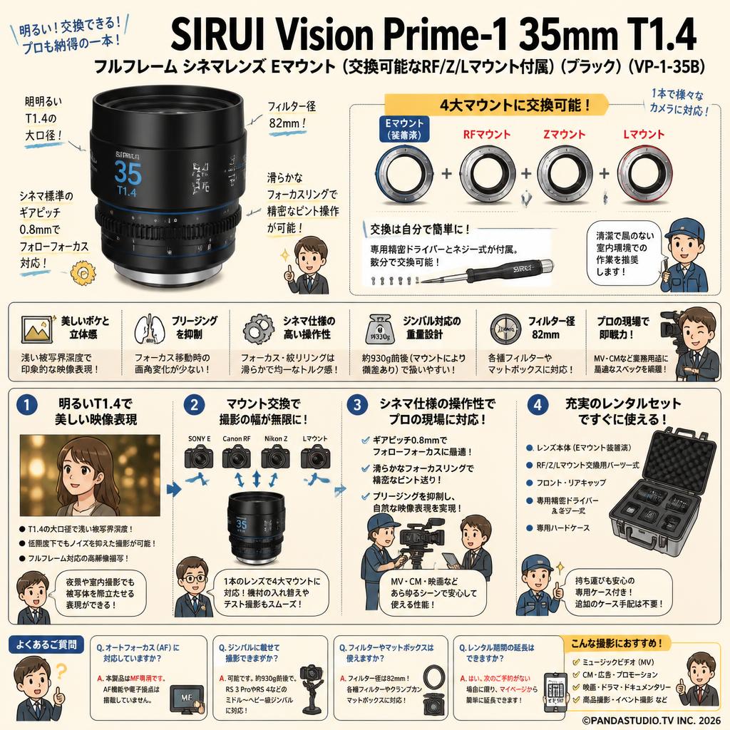 SIRUI Vision Prime-1 35mm T1.4 フルフレーム シネマレンズ Eマウント(交換可能なRF/Z/Lマウント付属）（ブラック）（VP-1-35B） FAQ（よくある質問と答え）