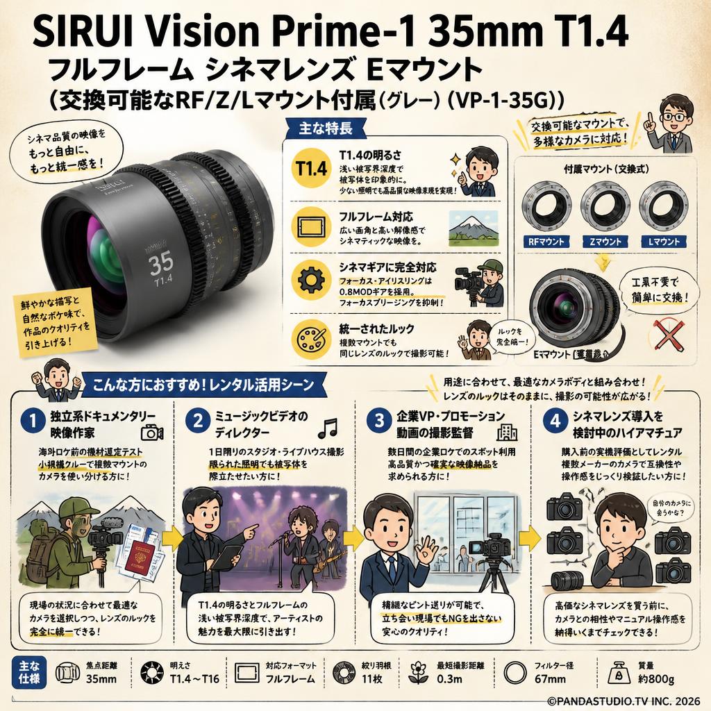 SIRUI Vision Prime-1 35mm T1.4 フルフレーム シネマレンズ Eマウント(交換可能なRF/Z/Lマウント付属（グレー）（VP-1-35G） おもな対象のお客様
