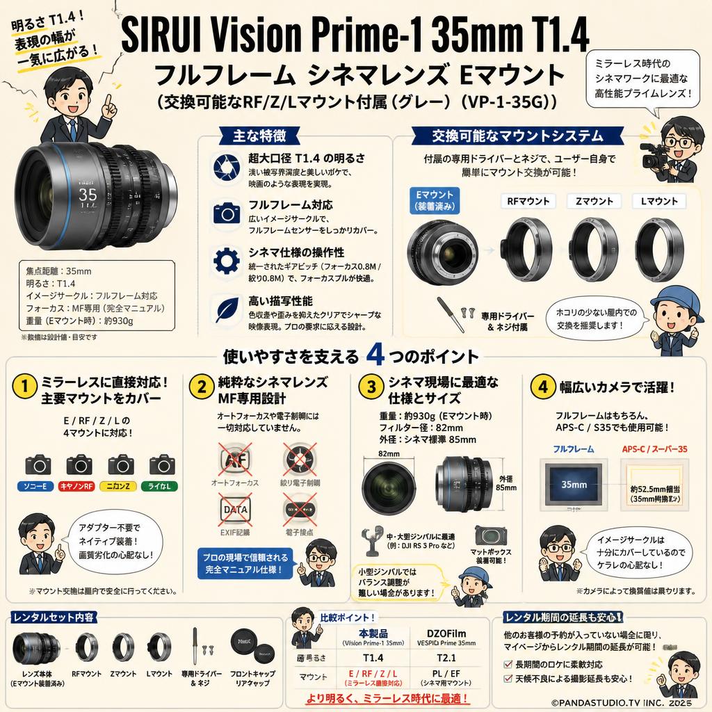 SIRUI Vision Prime-1 35mm T1.4 フルフレーム シネマレンズ Eマウント(交換可能なRF/Z/Lマウント付属（グレー）（VP-1-35G） FAQ（よくある質問と答え）