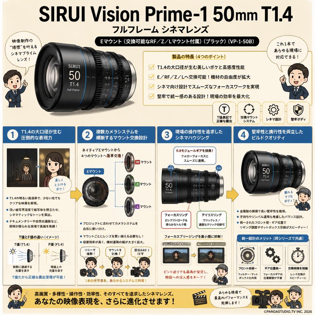 SIRUI Vision Prime-1 50mm T1.4 フルフレーム シネマレンズ Eマウント(交換可能なRF/Z/Lマウント付属）（ブラック）（VP-1-50B） 概要