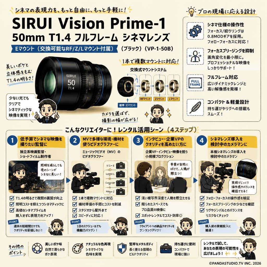 SIRUI Vision Prime-1 50mm T1.4 フルフレーム シネマレンズ Eマウント(交換可能なRF/Z/Lマウント付属）（ブラック）（VP-1-50B） おもな対象のお客様